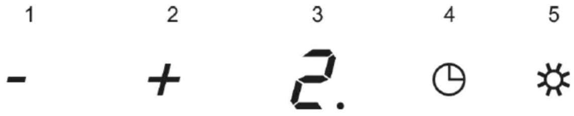 - 2 3 4 5 + 2. ⏱ Ⓜ ⚡️