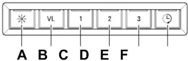 VL 1 2 3 A B C D E F