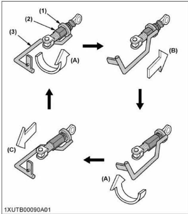 KUBOTA M5N-111HDRC12 - Rotating the turnbuckle - 1