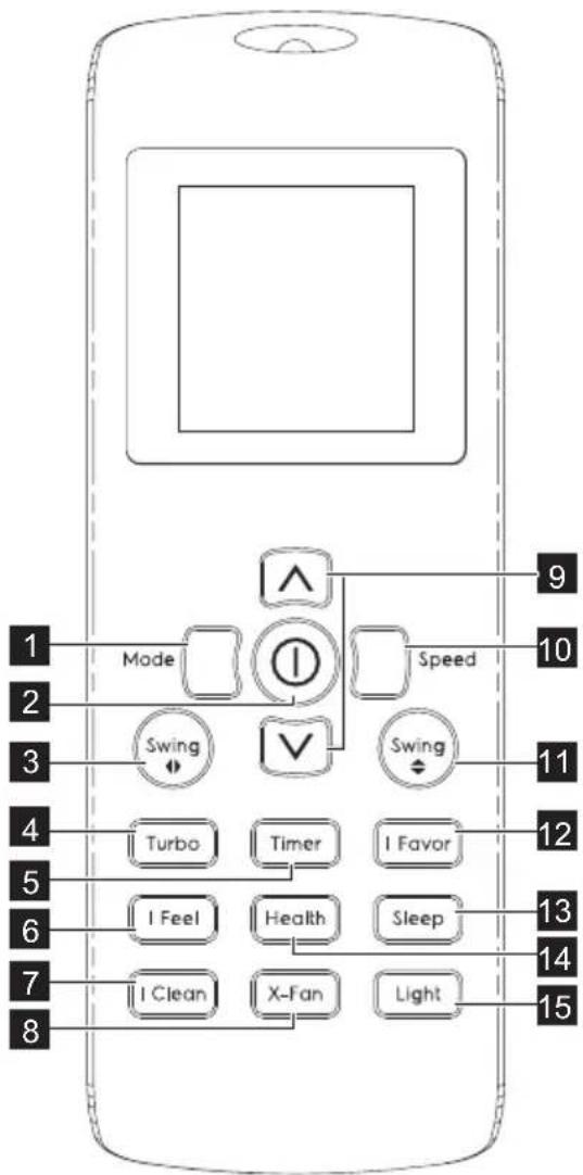 ELECTROLUX ESV18CRR-C3 - REMOTE CONTROLLER DESCRIPTION - 1