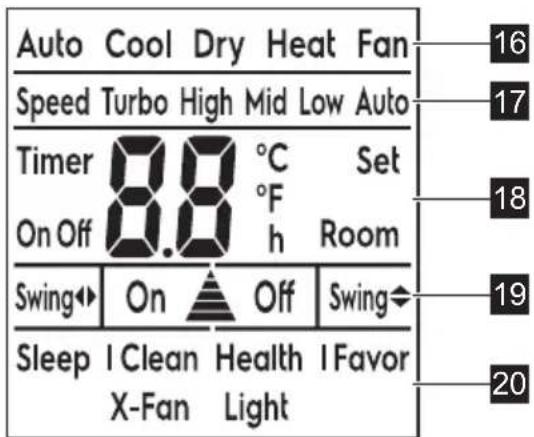 Auto Cool Dry Heat Fan Speed Turbo High Mid Low Auto Timer 8.8 °C Set On Off °F h Room Swing On Off Swing Sleep I Clean Health I Favor X-Fan Light 16 17 18 19 20