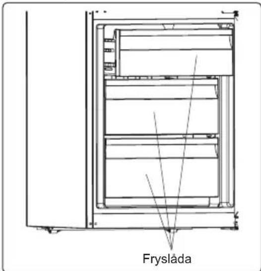Fryslåda