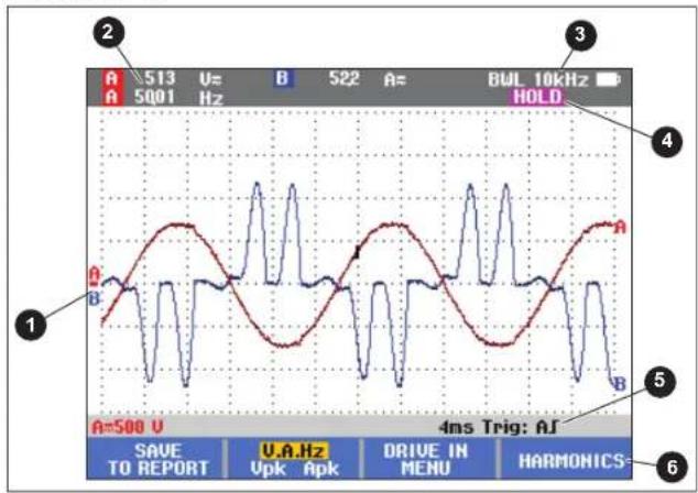 A 513 U= B 522 A= BWL 10kHz A 5001 Hz HOLD 1 A=500 V 4ms Trig: AJ SAVE U.A.Hz DRIVE IN HARMONICS TO REPORT Upk Apk MENU