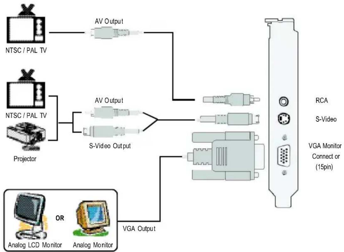 GIGABYTE GV-N4464TE - 繪圖加速卡的元件配置圖 - 2