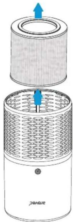 Arovec AV-P152PRO - Steps for Replacing the Filter: - 3