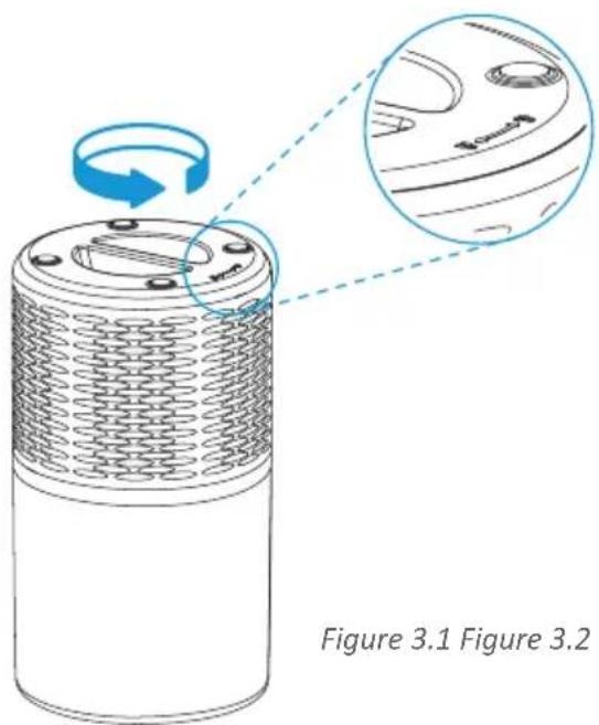 Figure 3.1 Figure 3.2