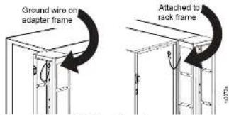 Ground wire on adapter frame Attached to rack frame 10.275m