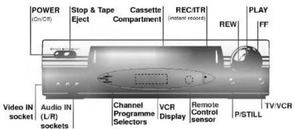 LG ABC970NW - Remote Control Location &amp; functions - 4