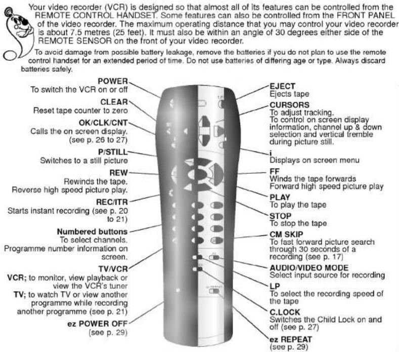 LG ABC970NW - Remote Control Location &amp; functions - 2