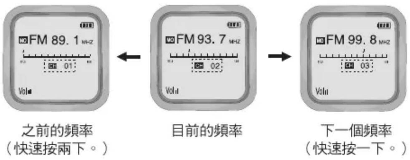 LG MF-FD150ES - 收聽廣播頻率 - 2