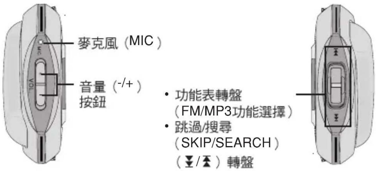 LG MF-FD150ES - 播放功能與控制裝置 - 2