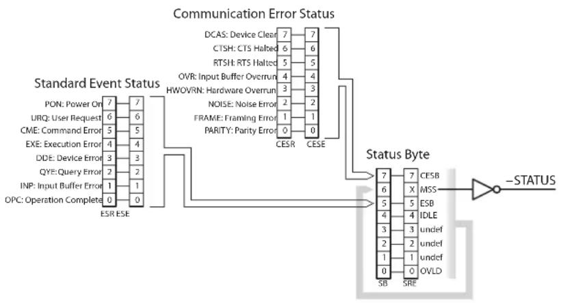 SRS SIM984 - 2.5StatusModel - 1