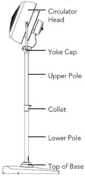 Circulator Head Yoke Cap Upper Pole Collet Lower Pole Top of Base