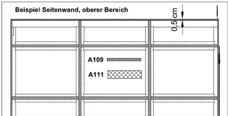 Beispiel Seitenwand, oberer Bereich cm 0,5 A109 A111