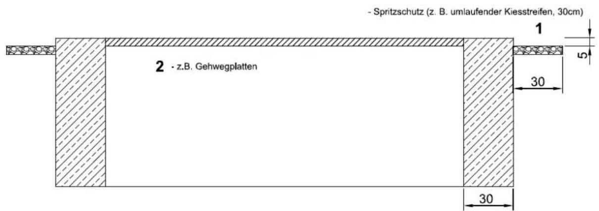 - Spritzschutz (z. B. umlaufender Kiesstreifen, 30cm) 1 2 - z.B. Gehwegplatten 30 5 30