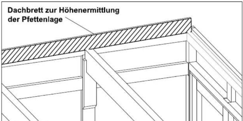 Dachbrett zur Höhenermittlung der Pfettenlage