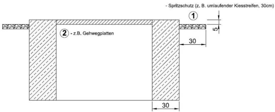 - Spritzschutz (z. B. umlaufender Kiesstreifen, 30cm) ① ② - z.B. Gehwegplatten 30 5 30