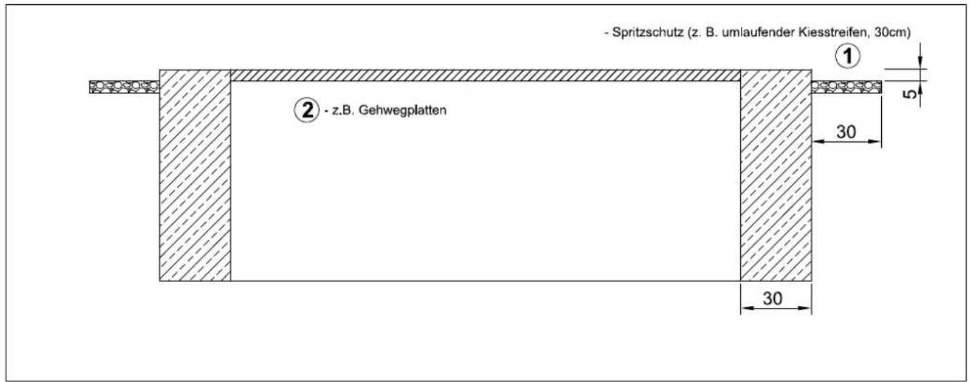 - Spritzschutz (z. B. umlaufender Kiesstreifen, 30cm) ① ② - z.B. Gehwegplatten 30 5 30