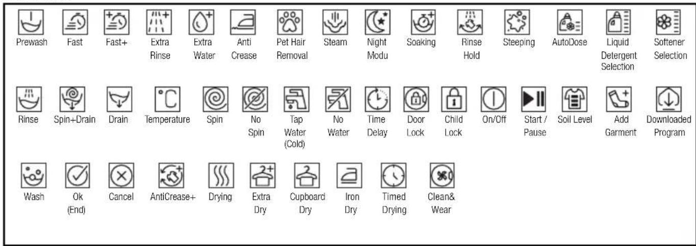 Arçelik 8120 PMG - Symbols Table - 1