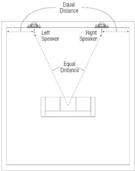 JBL Studio 2 55IW - LOUDSPEAKER PLACEMENT FOR TWO-CHANNEL STEREO - 1