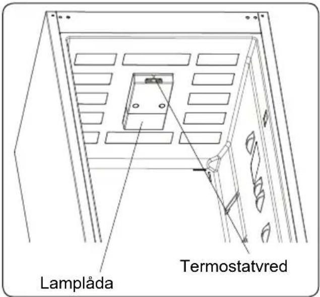 Lamplåda Termostatvred