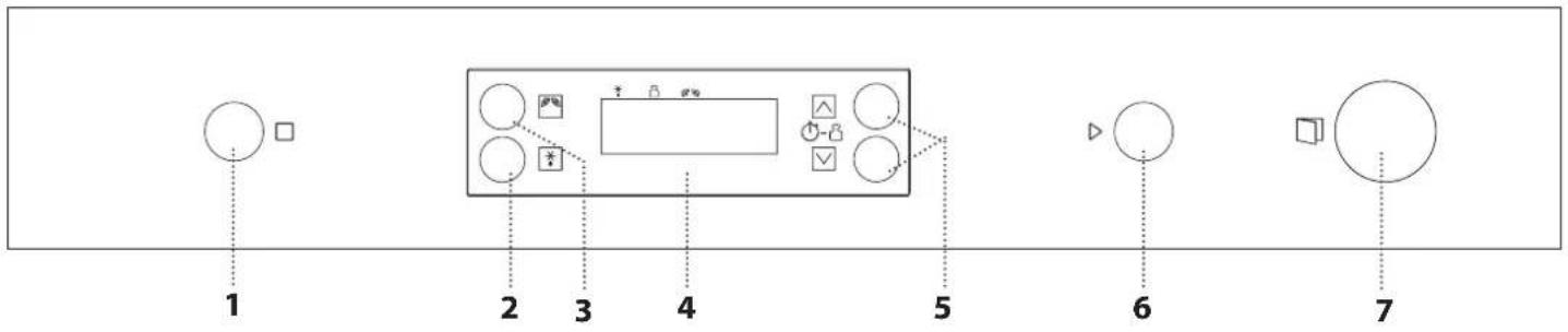Cylinda IM91MV - CONTROL PANEL - 1