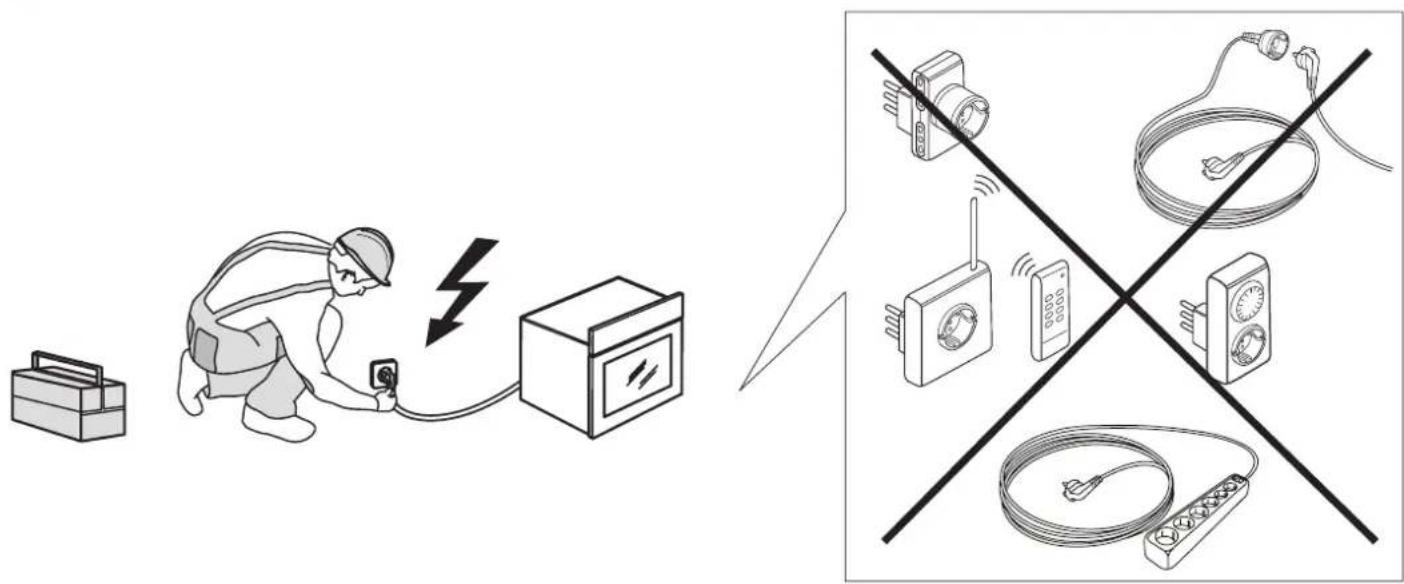 Diagram illustrating the electrical circuit connection and distribution of a power plug, showing a worker charging to an electrical box connected to multiple devices.