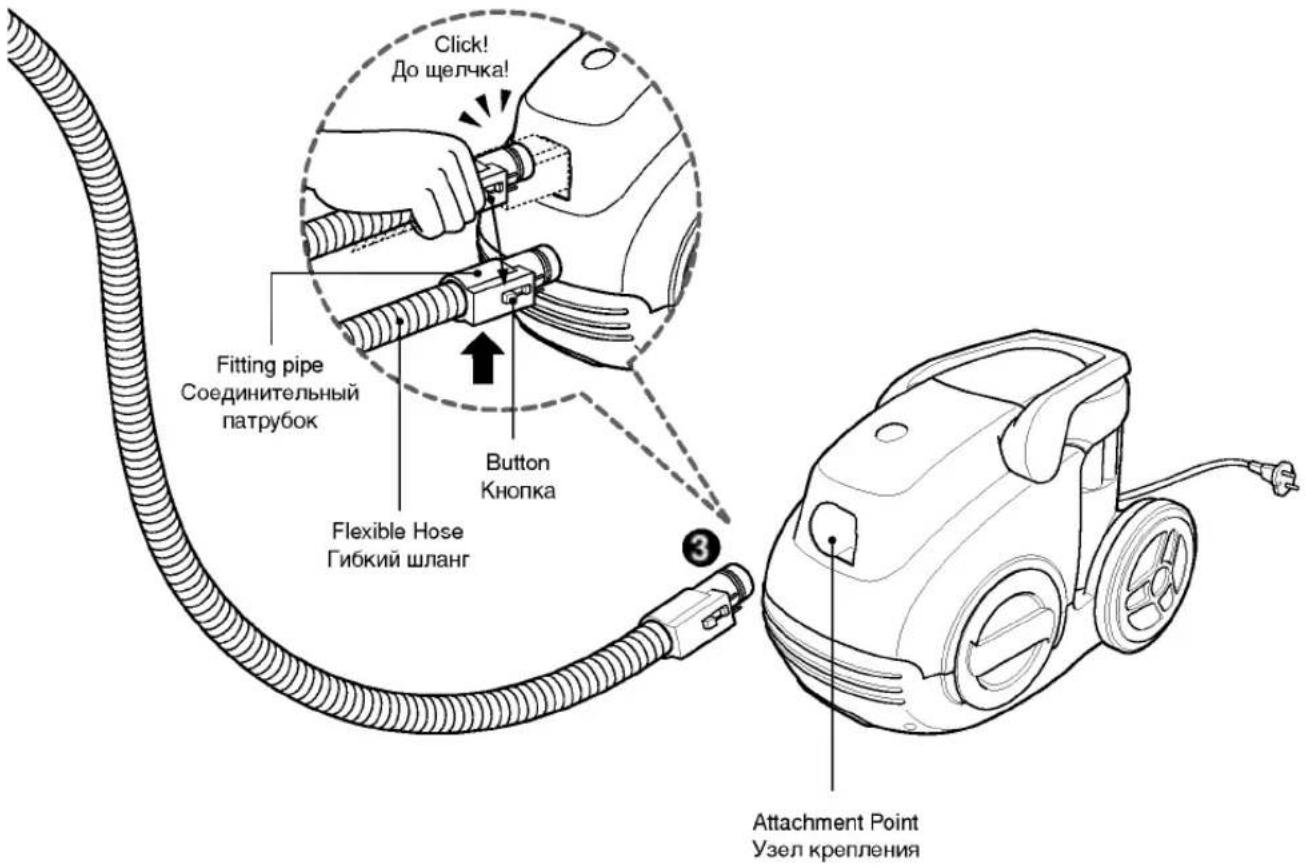Click! До щелчка! Fitting pipe Соединительный патрубок Button Кнопка Flexible Hose Гибкий шланг Attachment Point Узел крепления