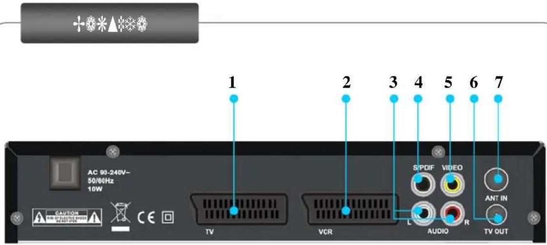 AC 90-240V- 50/60Hz 10W CAUTION HIB INTENSIVE MODES 50/60Hz TV VCR S/PDIF VIDEO L AUDIO R ANT IN TV OUT