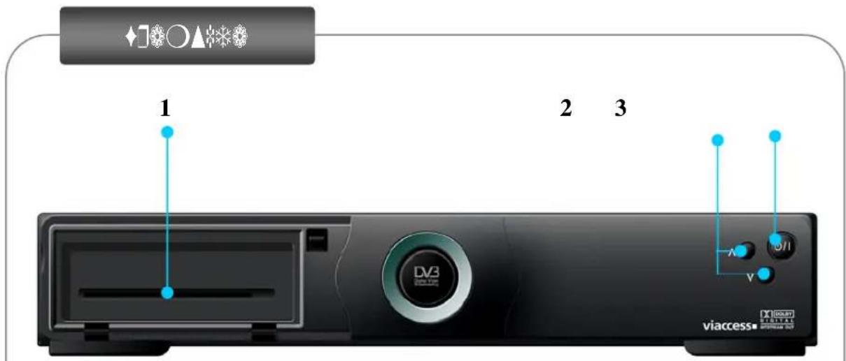 1 2 3 DV3 viaccess® (Dout) v1 V