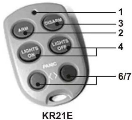 1 3 2 4 PANIC 6/7 KR21E
