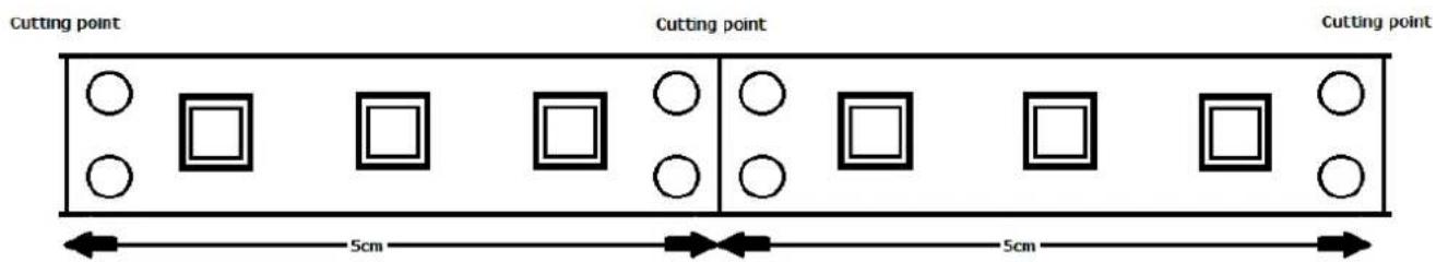 Cutting point Cutting point Cutting point 5cm 5cm