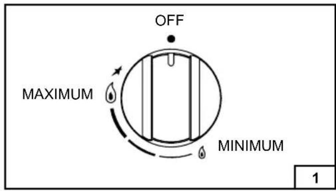 BAUMATIC BP64S - Reference figures ("fig.") list - 1