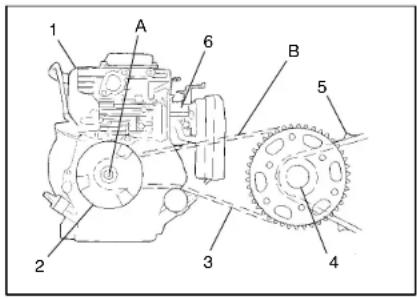 POLARIS Snowmobile 120XC (2001) - LubricationPoints - 1