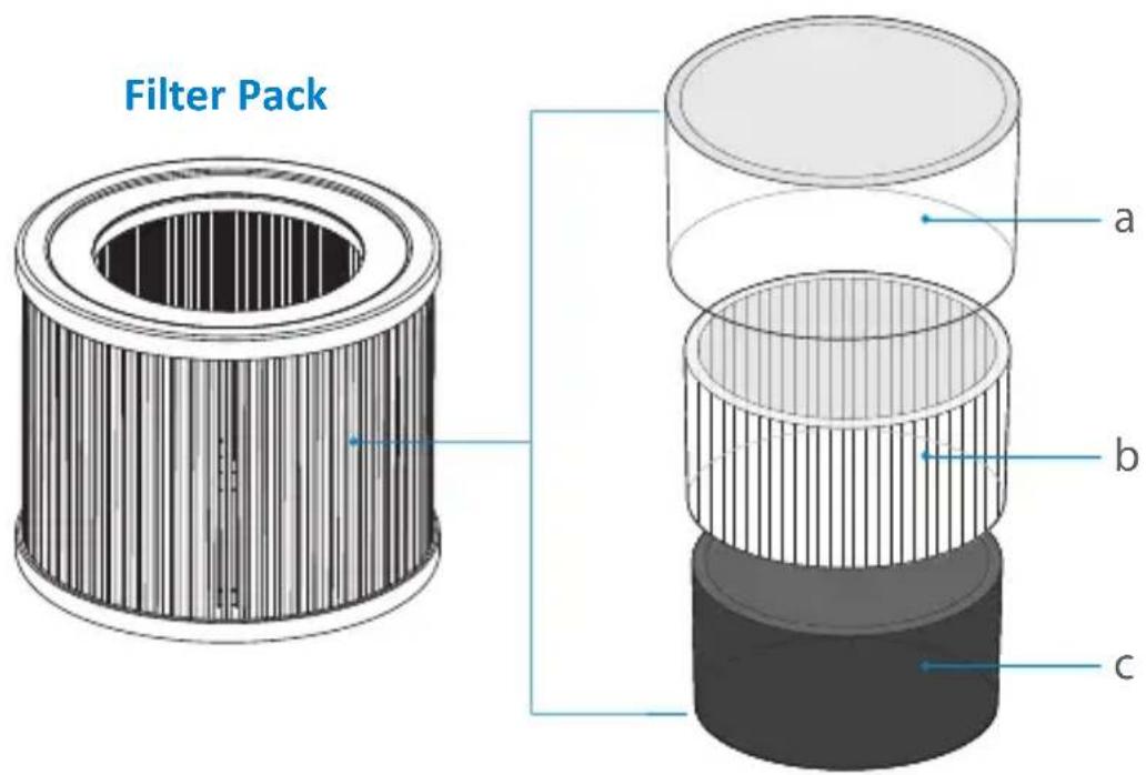 Arovec AV-P500-RF - Filter Pack - 1