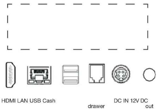 HDMI LAN USB Cash drawer DC IN 12V DC out