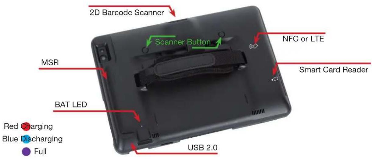 2D Barcode Scanner Scanner Button MSR NFC or LTE Smart Card Reader BAT LED Red Charging Blue Discharging Full USB 2.0
