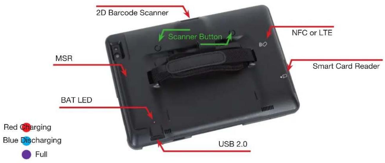 2D Barcode Scanner Scanner Button NFC or LTE MSR Smart Card Reader BAT LED Red Charging Blue Discharging Full USB 2.0
