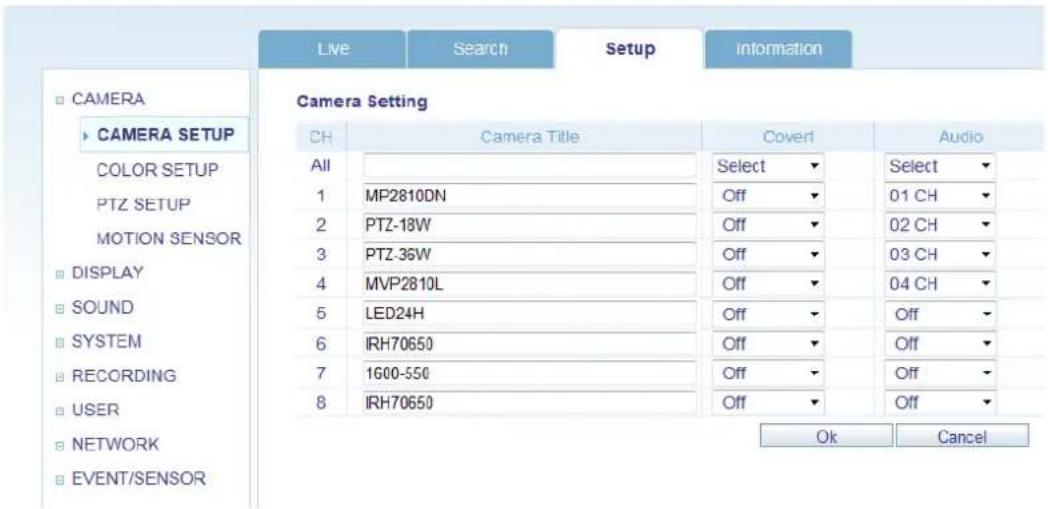 Live Search Setup Information CAMERA CAMERA SETUP COLOR SETUP PTZ SETUP MOTION SENSOR DISPLAY SOUND SYSTEM RECORDING USER NETWORK EVENT/SENSOR Camera Setting CH Camera Title Coverl Audio All Select Select 1 MP2810DN Off 01 CH 2 PTZ-18W Off 02 CH 3 PTZ-36W Off 03 CH 4 MVP2810L Off 04 CH 5 LED24H Off Off 6 IRH70650 Off Off 7 1600-550 Off Off 8 IRH70650 Off Off Ok Cancel