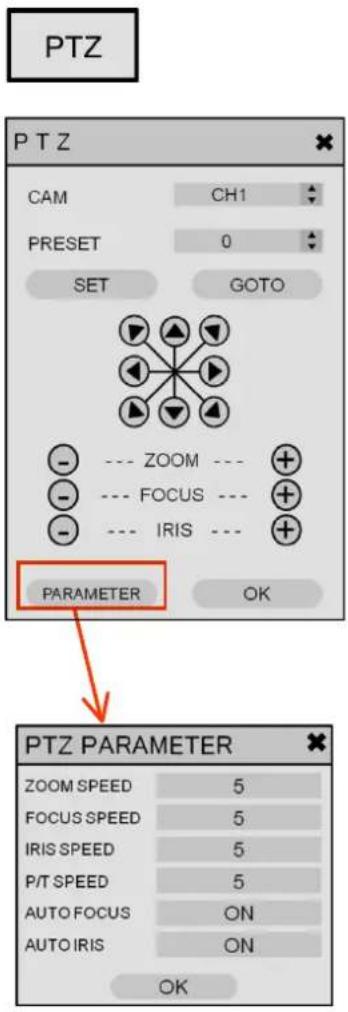 PTZ PT Z CAM CH1 PRESET 0 SET GOTO ---- ZOOM --- + ---- FOCUS --- + ---- IRIS --- + PARAMETER OK PTZ PARAMETER ZOOM SPEED 5 FOCUS SPEED 5 IRIS SPEED 5 P/T SPEED 5 AUTO FOCUS ON AUTO IRIS ON OK