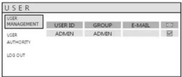 USER USER MANAGEMENT USER ID GROUP E-MAIL ADMIN ADMIN AUTHORITY LOG OUT