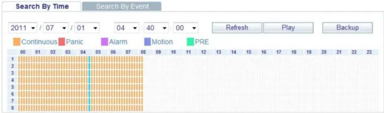 Search By Time 2011 / 07 / 01 04 : 40 : 00 Refresh Play Backup Continuous Panic Alarm Motion PRE 1 00 01 02 03 04 05 06 07 08 09 10 11 12 13 14 15 16 17 18 19 20 21 22 23