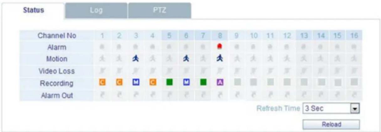 Status Log PTZ Channel No 1 2 3 4 5 6 7 8 9 10 11 12 13 14 15 16 Alarm # # # # # # # # # # # # # # # # # # # # # # # # # # # # # # # # # # # # # # # # # # # # # # # # # # # # # # # # # # # # # # # # # # # # # # # # # # # # # # # # # # # # # # # # # # # # # # # # # # # # c c c c c c c c c c c c c c c c c c c c c c c c c c c c c c c c c c c c c c c c c c c c c c c c c c c c c c c c c c c c c c c c c c c c c c c c c c c c c c c c c c c Refresh Time 3 Sec Reload