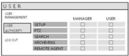 USER USER MANAGEMENT USER AUTHORITY LOG OUT SETUP PTZ SEARCH ARCHIVING REMOTE AGENT MANAGER □ □ □ □ □ □ □