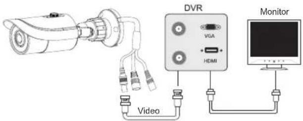 DVR VGA HDMI Monitor Video