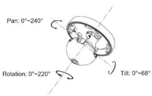 Pan: 0°~240° Rotation: 0°~220° Tilt: 0°~68°