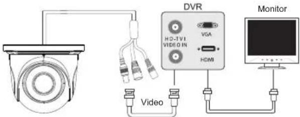 DVR H0-TV1 VIDEO IN VGA HDMI Video Monitor
