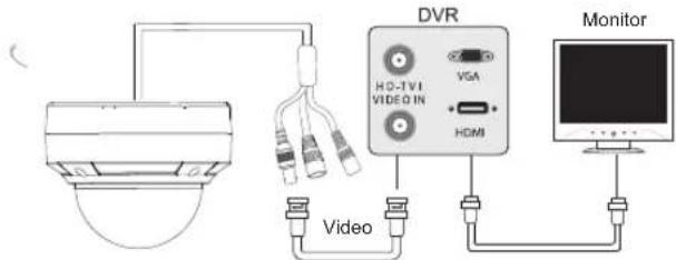 DVR H0-1VI VIDEO IN VGA HDMI Video Monitor