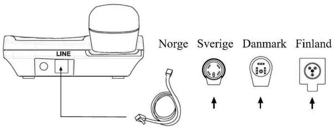 LINE Norge Sverige Danmark Finland