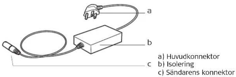 a) Huvudkonnektor b) Isolering c) Sändarens konnektor